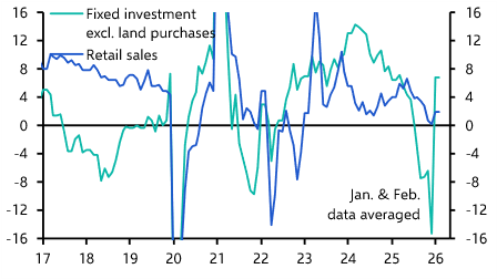 China Activity & Spending (Jan. & Feb. 2026)