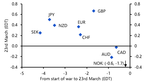What we can learn from markets’ latest rebound