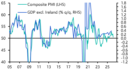 Euro-zone Flash PMIs (March 2026)