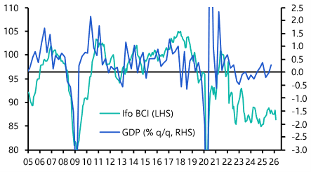 Germany Ifo Survey (March 2026)