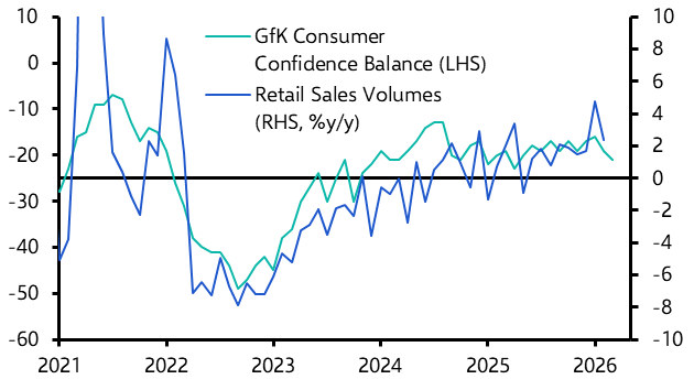 UK Retail Sales (Feb. 2026)