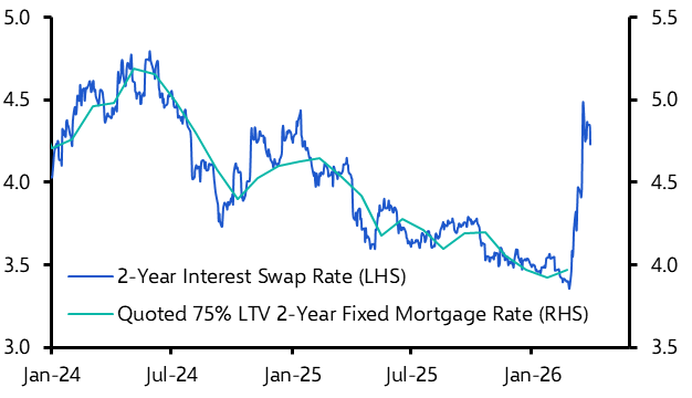 UK Nationwide House Prices (Mar. 2026)