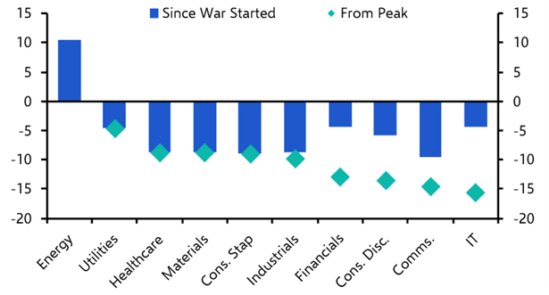 Mapping the next stage of the AI rally