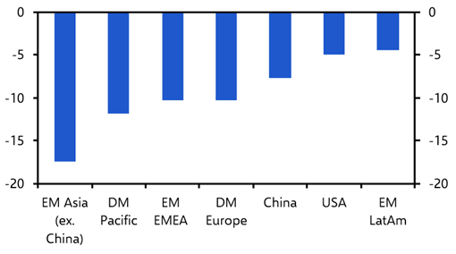 What a “very soon” end to the war could mean for markets