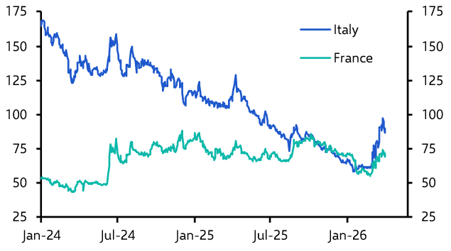 Italy’s borrowing costs in the spotlight again