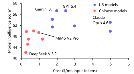 Chinese AI spreading rapidly, both overseas and at home
