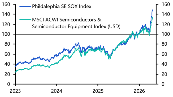 What to make of the recent surge in semiconductors?