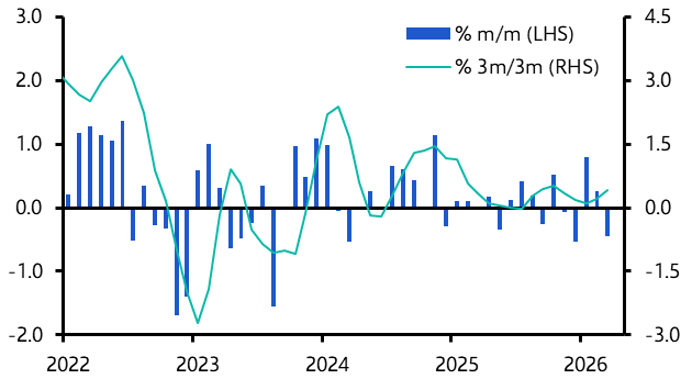 UK Halifax House Prices (Mar. 2026)