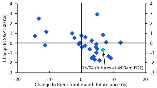 Two steps forward, one step back for markets