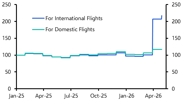 Aviation sector under increasing stress
