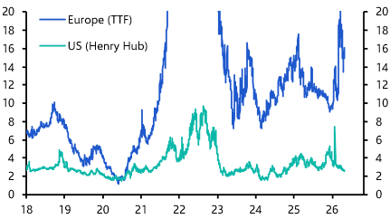 Gas prices and European competitiveness