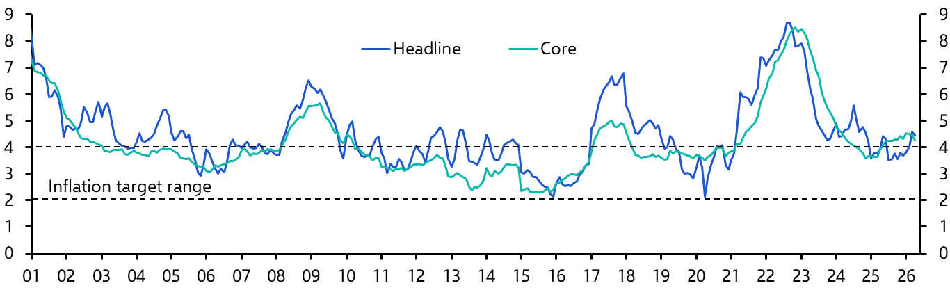 Mexico Consumer Prices (Apr. 2026)