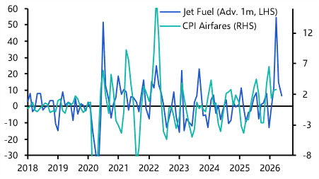 US Consumer Prices (Apr 2026)