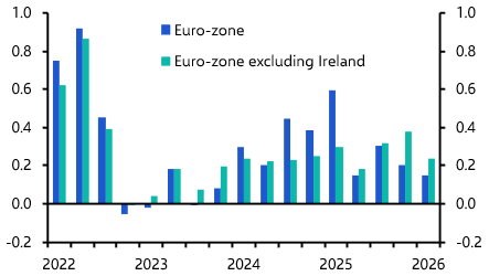Euro-zone GDP & Employment (Q1 2026) & Industrial Production (March 2026)
