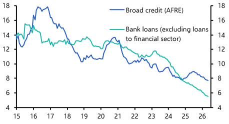 Bank Lending & Broad Credit (May.)