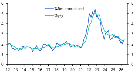 AI boom supporting growth and pushing up prices