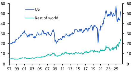 Deal or no deal, trade with the US will remain seismic