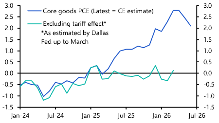 Core goods inflation unlikely to fully normalise