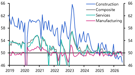 China PMIs (Jul. 2026)