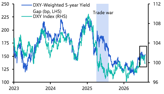 FX intervention, US-Iran pause (again), & US payrolls