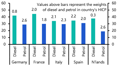 Further diesel shock on the way?