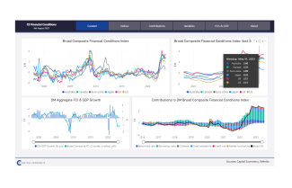 FCI dashboard