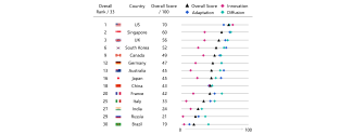 AI Economic Index