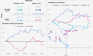 US Scenarios Dashboard Thumbnail