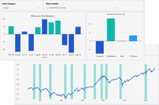 rate cuts and asset returns