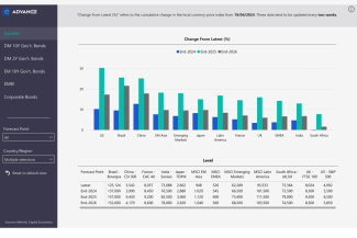 Markets_ Global Markets Forecasts