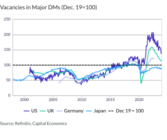 Vacancies in Major DMs (Dec. 19=100)