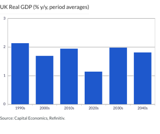 UK Real GDP (% y/y, period averages)