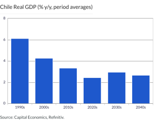 Chile Real GDP (% y/y, period averages)