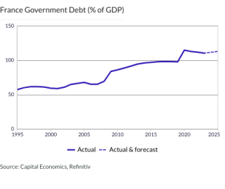 France Government Debt (% of GDP)