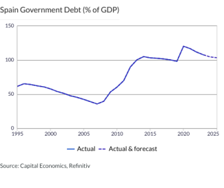 Spain Government Debt (% of GDP)