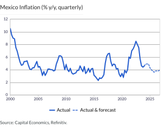 Mexico Inflation (% y/y, quarterly)