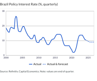 Brazil Policy Interest Rate (%, quarterly)