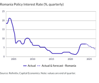 Romania Policy Interest Rate (%, quarterly)