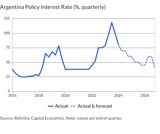 Argentina Policy Interest Rate (%, quarterly)