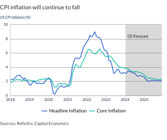 CPI inflation will continue to fall