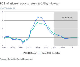 PCE inflation on track to return to 2% by mid-year