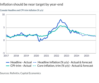 Inflation should be near target by year-end