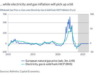 ... while electricity and gas inflation will pick up a bit