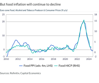 But food inflation will continue to decline