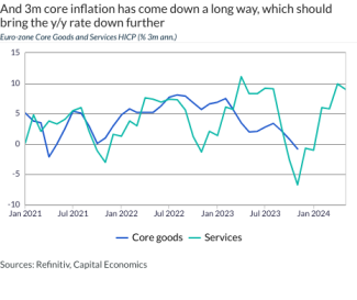 And 3m core inflation has come down a long way, which should bring the y/y rate down further