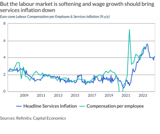 But the labour market is softening and wage growth should bring services inflation down