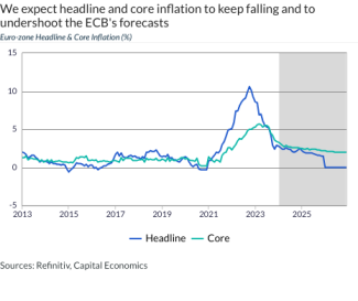 We expect headline and core inflation to keep falling and to undershoot the ECB's forecasts