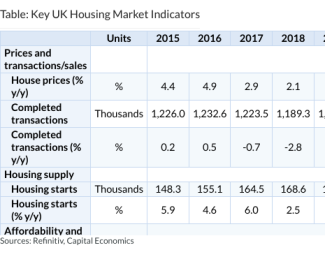 Table: Key UK Housing Market Indicators