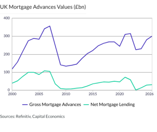 UK Mortgage Advances Values (£bn)