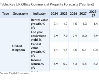 Table: Key UK Office Commercial Property Forecasts (Year End)